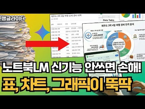 구글 노트북LM 신기능! 데이터 테이블 +시트 + 인포그래픽 3단 콤보 활용법