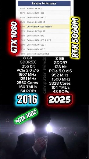 GTX 1080 vs RTX 5060 Mobile
