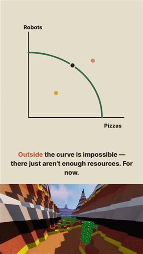The PPC Curve — AP Microeconomics #economics #collegeboard #apexams