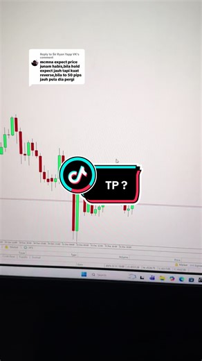 Understanding Basic SNR in Forex Trading