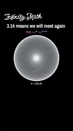 Infinity Math on Instagram: "3.14 isn’t just a number — it’s a promise of return. ♾️ In the complex plane, rotations repeat, paths cross again, and mathematics quietly proves that some meetings are inevitable. When angles align, we meet again. ✨ Follow @infinity_math_8888 #MathReels #PiMagic #ComplexPlane #MathArt #VisualMathematics"