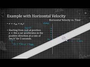 1.3.4 Velocity vs Time Graphs