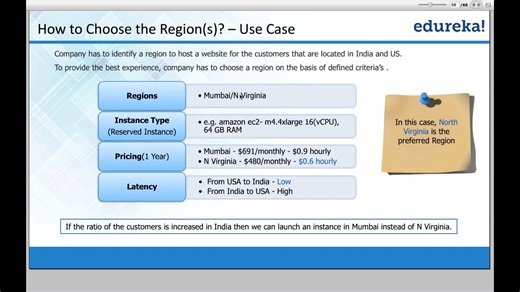 Amazon AWS Training Video AWS Certified Solutions Architect Tutorial AWS Tutor