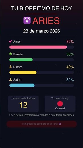 ♈ Biorritmo de Aries Hoy 23 Mar 🔮 #Shorts