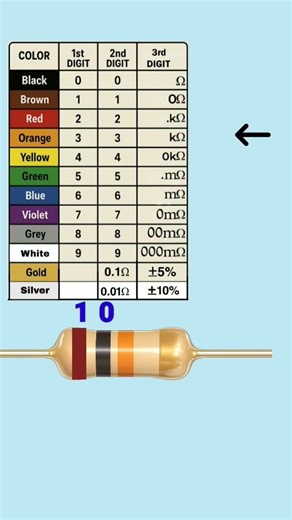 10k ohm resistor color code calculation