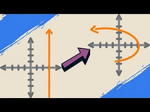How to visualize complex functions.