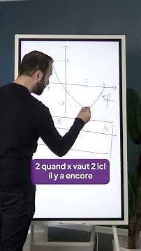 2NDE (8.3) : Construire le tableau de variations d’une fonction