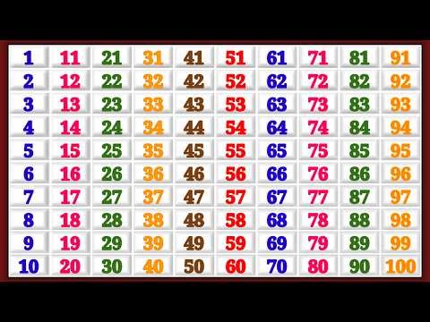 Kindergarten Learning Counting 1 2 3 4 5 6 7 8 9 10 | Count to 100 | one two three song | 1 2 3 4 5