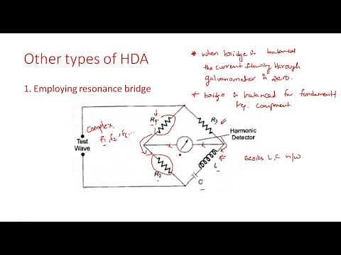 Harmonic distortion analyzer | Other Types | Electrical Instruments ( EIM ) | Lec - 24