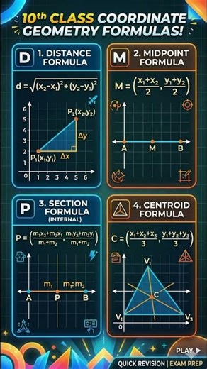 10th Class Maths Coordinate Geometry Formulas 🔥🔥 | Formula Sheet | #shorts
