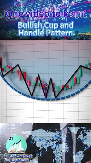 Bullish Cup & Handle Pattern – High‑Probability Breakout Setup (Scalping / Intraday)