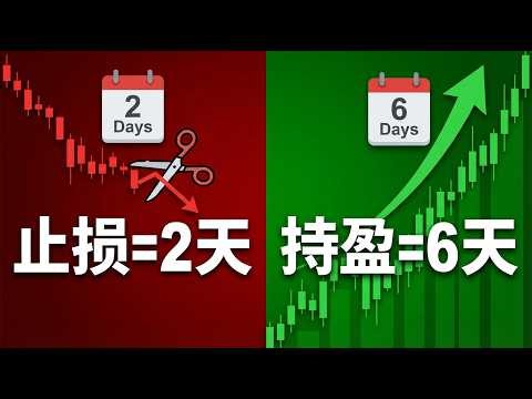 止损只需2天，持仓只看6天！这套“反人性”的交易系统，救了无数韭菜的命