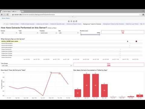 How is this extract performing?