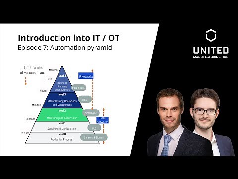 Introduction into IT / OT: Automation pyramid