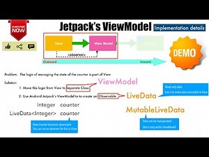 AAA - Part 13, Jetpack's ViewModel | Implementing ViewModel in MVVM