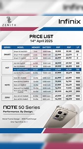 2.8K reactions · 210 shares | Infinix mobile new price update #infinix | Waseem Reviews | Facebook