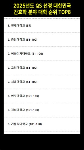 2025년도 QS 선정 대한민국 간호학 분야 대학 순위 TOP8 #간호학과 #대학순위 #QS세계대학순위