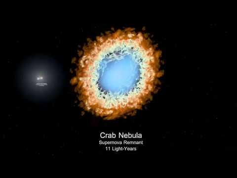 Size Comparison - From human to galaxies!