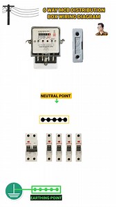 16K views · 346 reactions | House Wiring 6 Way MCB Distribution Box Wiring Connection Diagram #reels #housewiring #mcbdistribustionboxwiring | minar electrical pitlam | Facebook