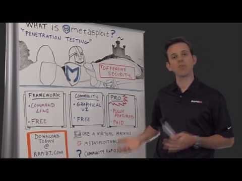What is Metasploit? | Rapid7 | Metasploit.com