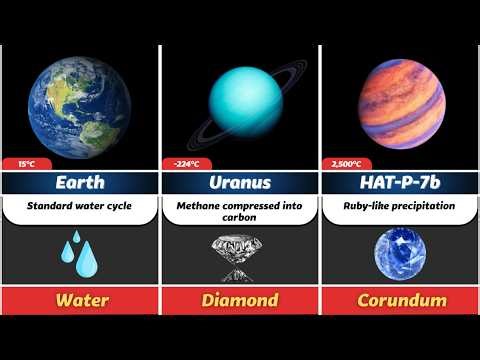 Shocking Types of Rain on Other Planets