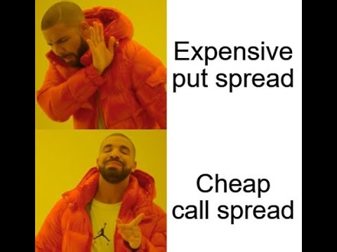 A cheap call spread is an expensive put spread