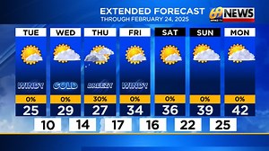 Wind and cold continues to be the story the next couple of days; snow on Thursday? | WFMZ