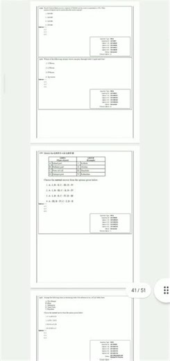 CUET PG 👨‍🏫 B.Ed.Response sheet 🇮🇳 Humanities and Social Sciences