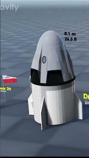 The rocket size comparatively #part 1