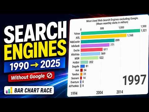 The Rise and Fall of Search Engines 1990–2025 #humanwork #notAI #humananalysis