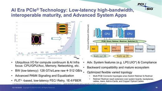 Enhancing Data Center Architectures with PCIe® Retimers, Redrivers and Switches | PCI-SIG
