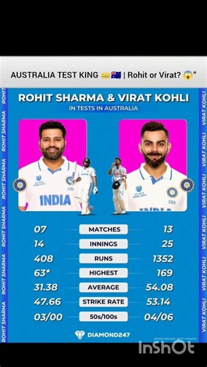 Rohit Sharma vs Virat Kohli in Australia Tests | Batting Comparison 🇮🇳🏏