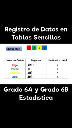 Registro de datos en tablas sencillas para primaria