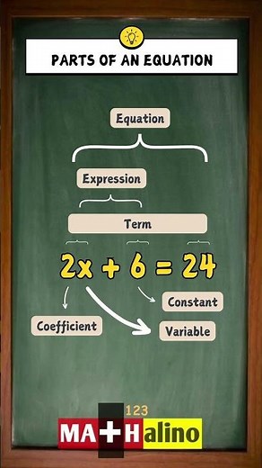 Parts of an Equation | Visual Cheat Sheet