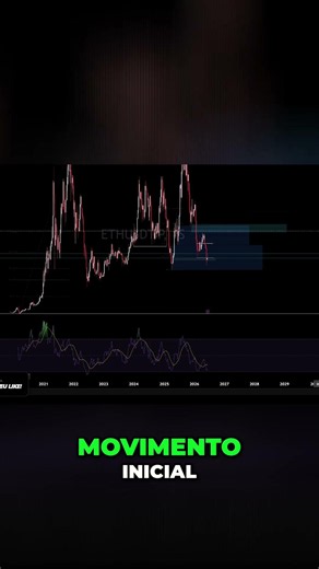 Ethereum: Buying Strategy in a Key Zone!! #bitcointoday #stockmarket #cryptonews