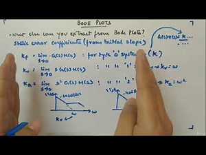 Static Error Coefficients from Bode Plots - Control Systems