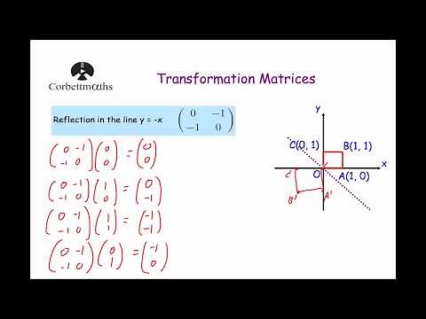 Reflection in the line y = -x Transformation Matrix