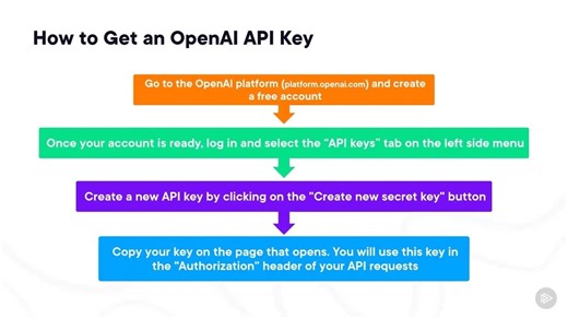 005_Setting_up_the_OpenAI_API