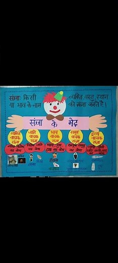 sangya chart/sangya/Hindi grammar chart/sangya ke bhed