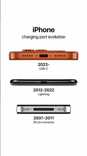 iPhone Charging Port Evolution! ⚡ | 30-Pin to USB-C