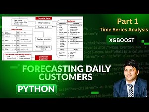 Time-Series Forecasting with XGBoost in Python: Predict Daily Restaurant Customers (Part 1)