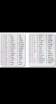 The Russian alphabet with examples (Instargam ‪@russian_simply‬ )