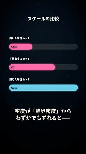なぜ宇宙はここまで完璧に平らなのか——平坦性問題の正体