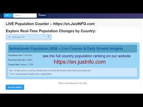 Netherlands Population Live – Real-Time Counter & Growth