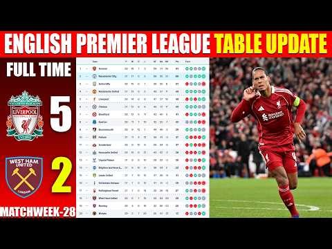ENGLISH PREMIER LEAGUE TABLE UPDATED TODAY | PREMIER LEAGUE TABLE & STANDING 2025/2026, MATCHWEEK 28