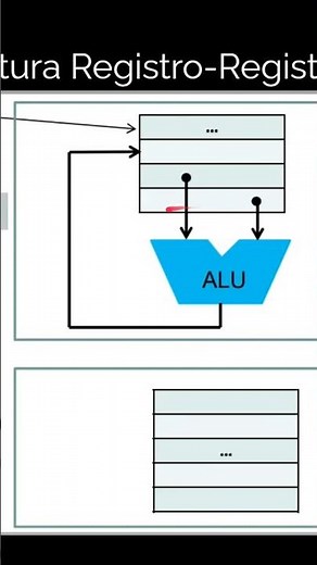 Register-Register Architecture of the Microprocessor