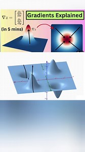 Partial Derivatives & Gradients Explained