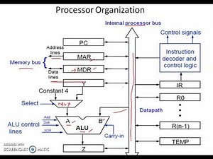 11. Basic processing unit - Part1