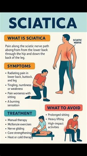 🔥 SCIATICA Explained: Symptoms, Treatment & What You Should Avoid! 🔥|| #physiotherapy