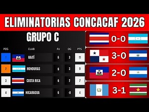💥💥 Here's how the standings look after Matchday 6 of the 2026 CONCACAF World Cup Qualifiers